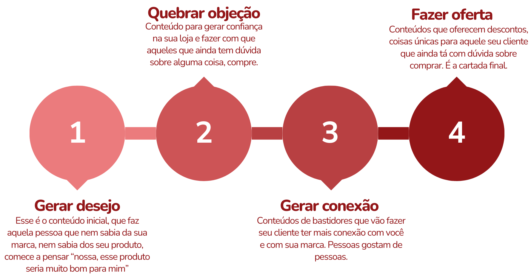 Método CQC - Letícia Nóbrega