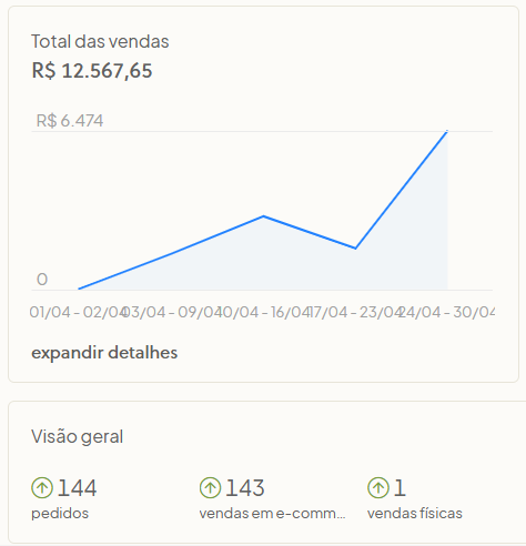 Faturamento Soluna